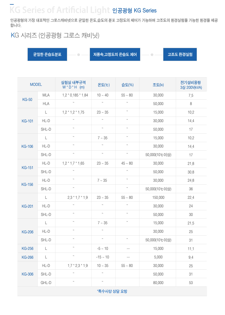 구성도